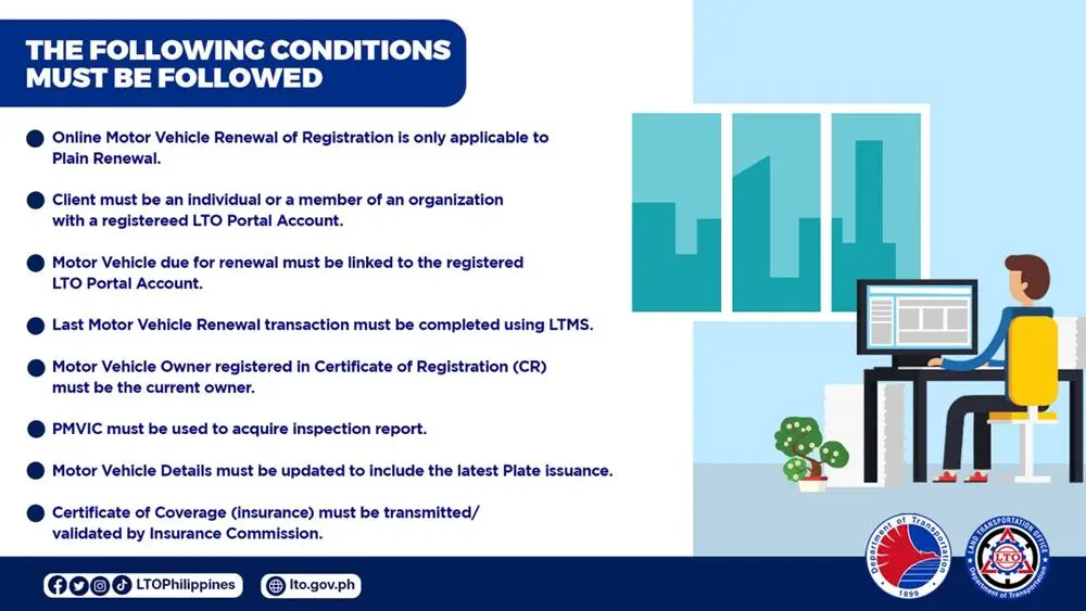 LTO Online renewal requirements infographic