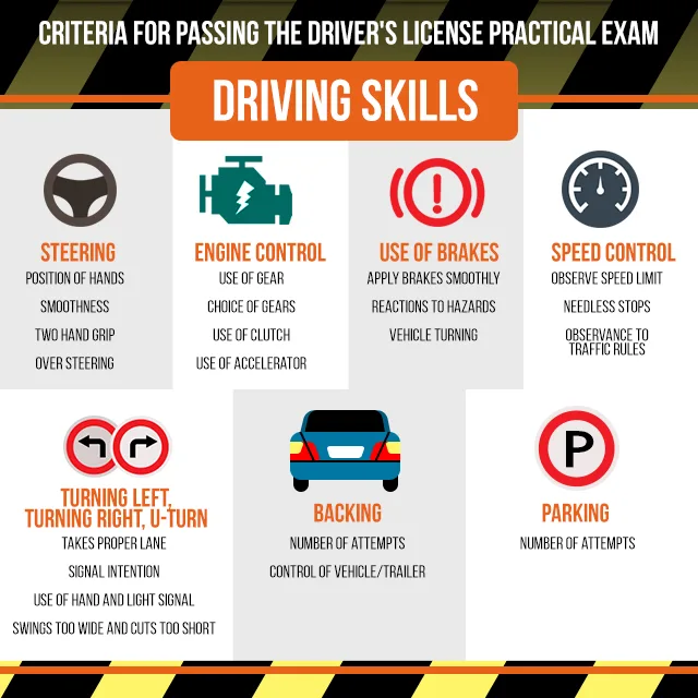 criteria for passing the lto practical driving exam under driving skills